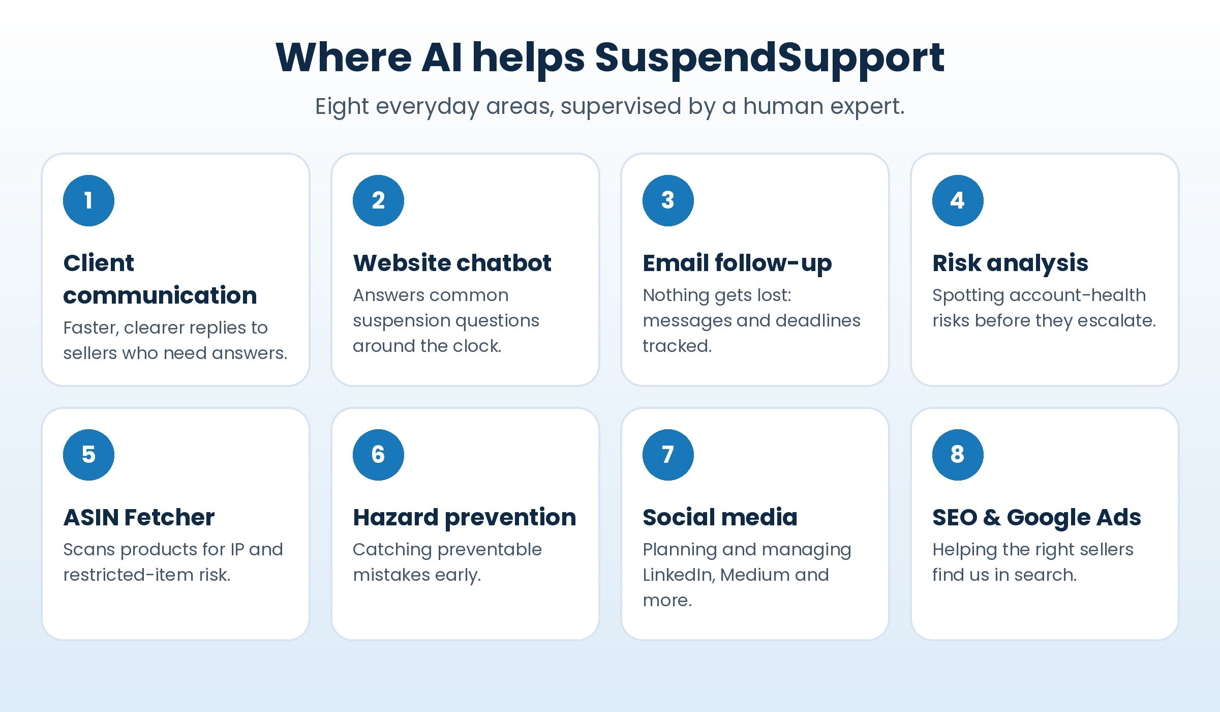 Eight areas where AI helps SuspendSupport